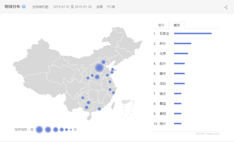 �����л��ʼ۸�仯�����